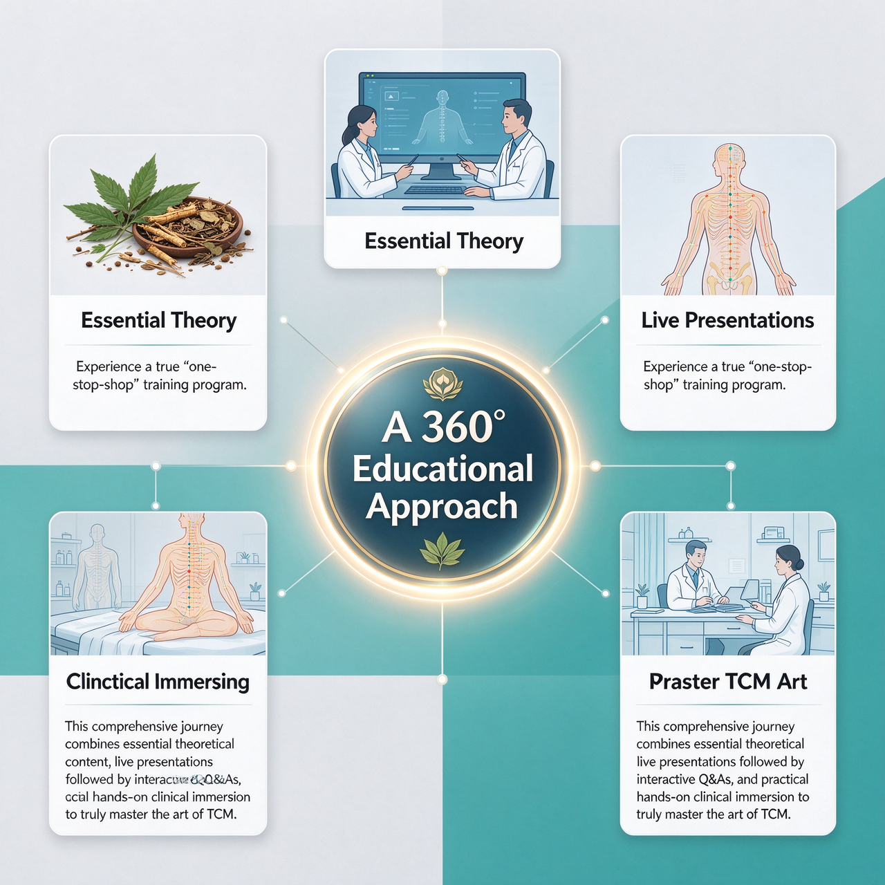 A 360° Educational Approach